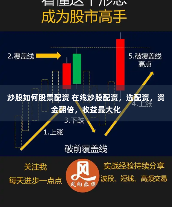 炒股如何股票配资 在线炒股配资，选配资，资金翻倍，收益最大化