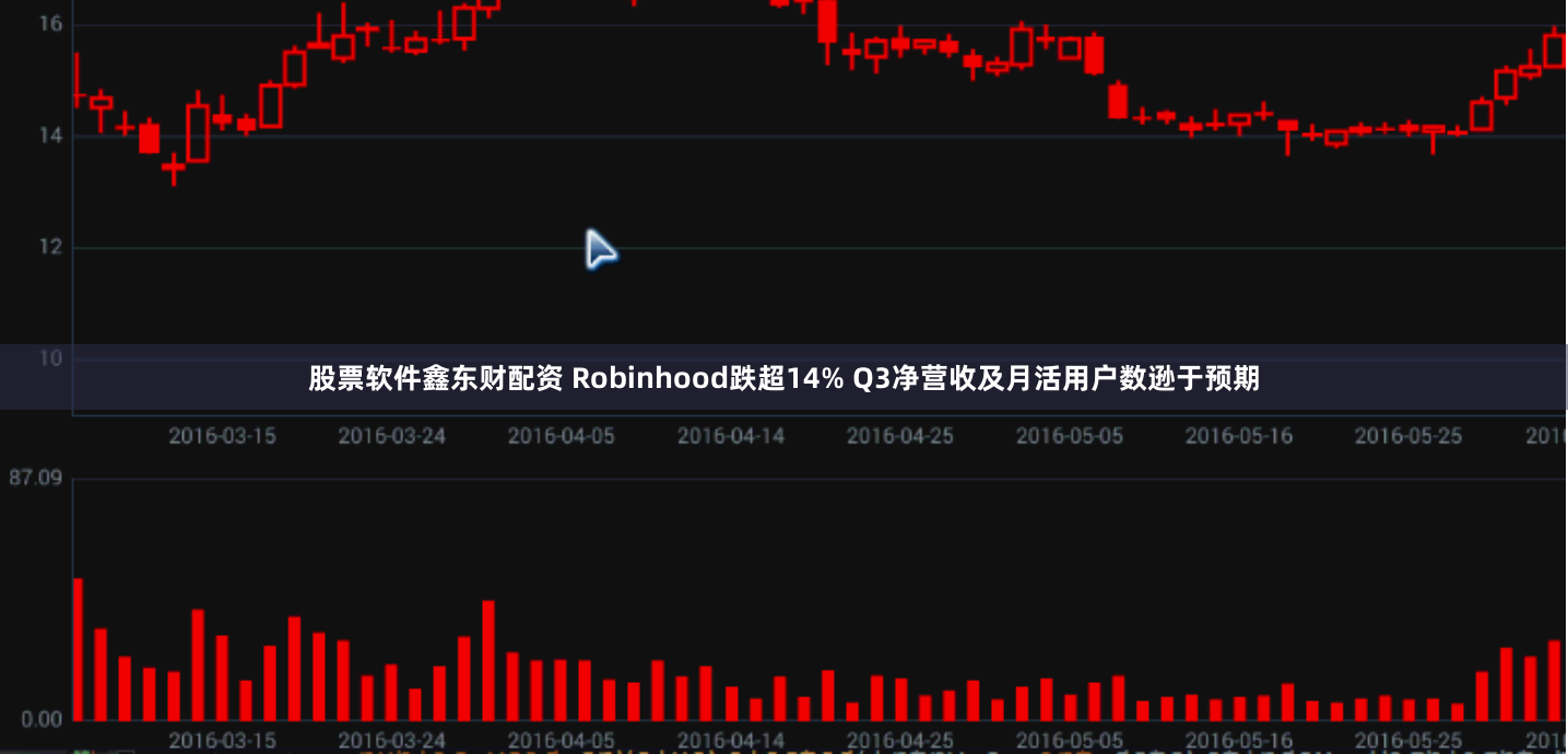 股票软件鑫东财配资 Robinhood跌超14% Q3净营收及月活用户数逊于预期