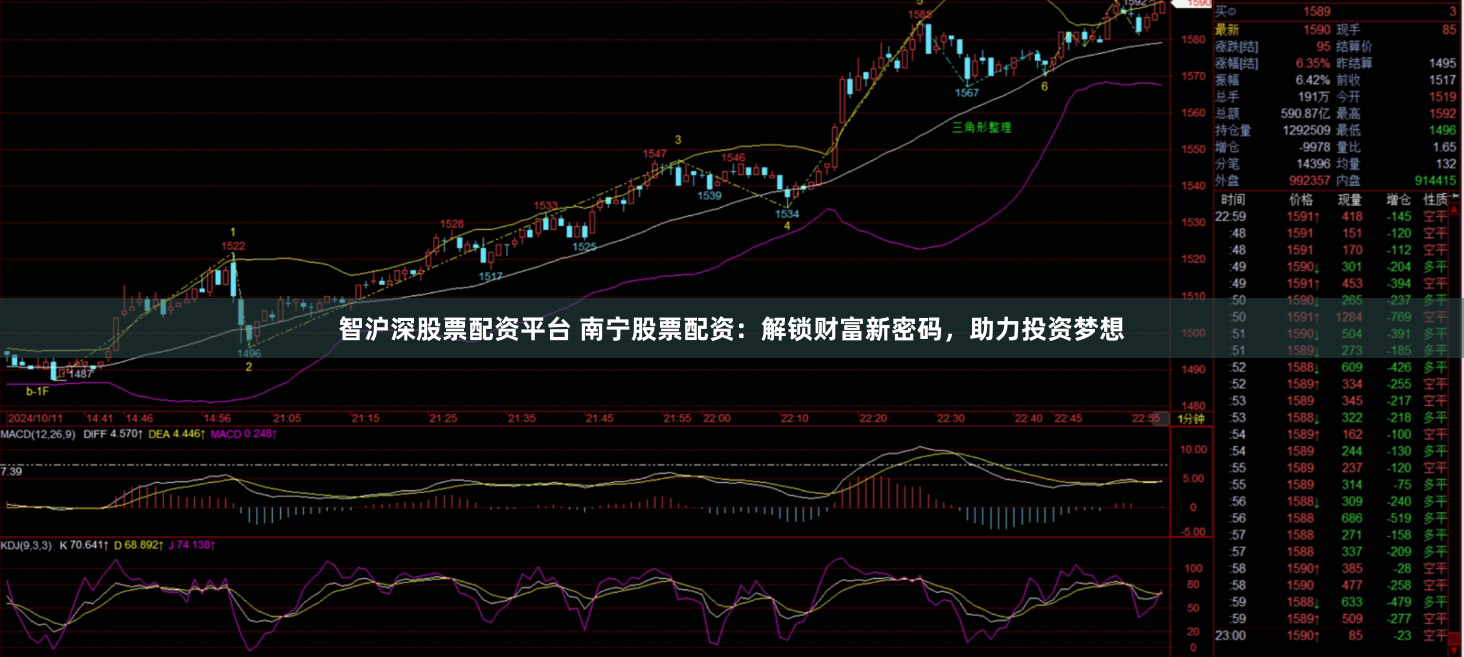 智沪深股票配资平台 南宁股票配资：解锁财富新密码，助力投资梦想