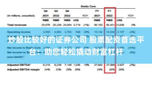 炒股比较好的证券公司 股票配资首选平台：助您轻松撬动财富杠杆