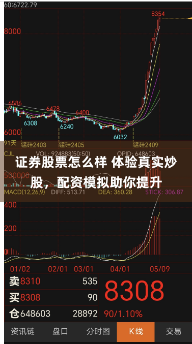 证券股票怎么样 体验真实炒股，配资模拟助你提升