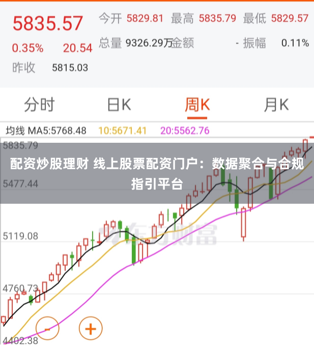 配资炒股理财 线上股票配资门户：数据聚合与合规指引平台